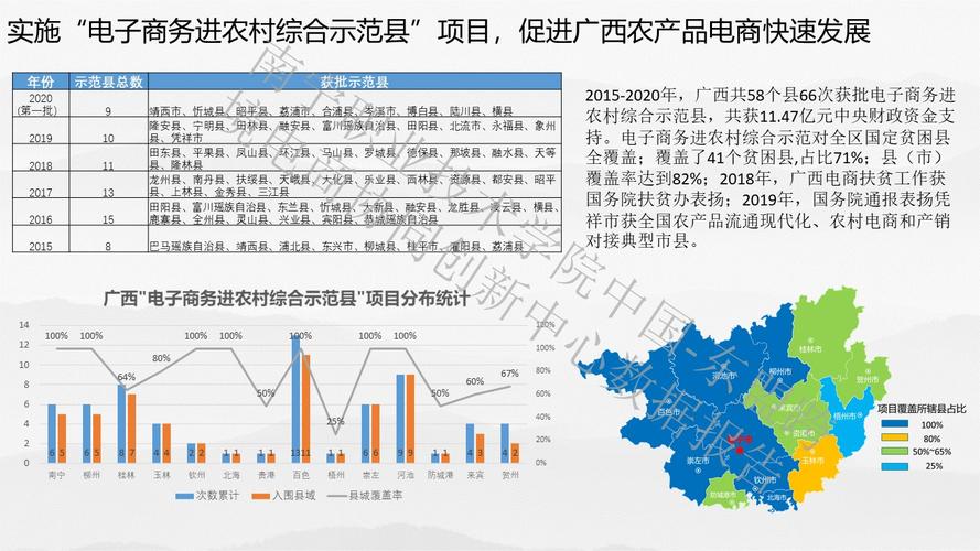 2020广西农产品电商发展报告