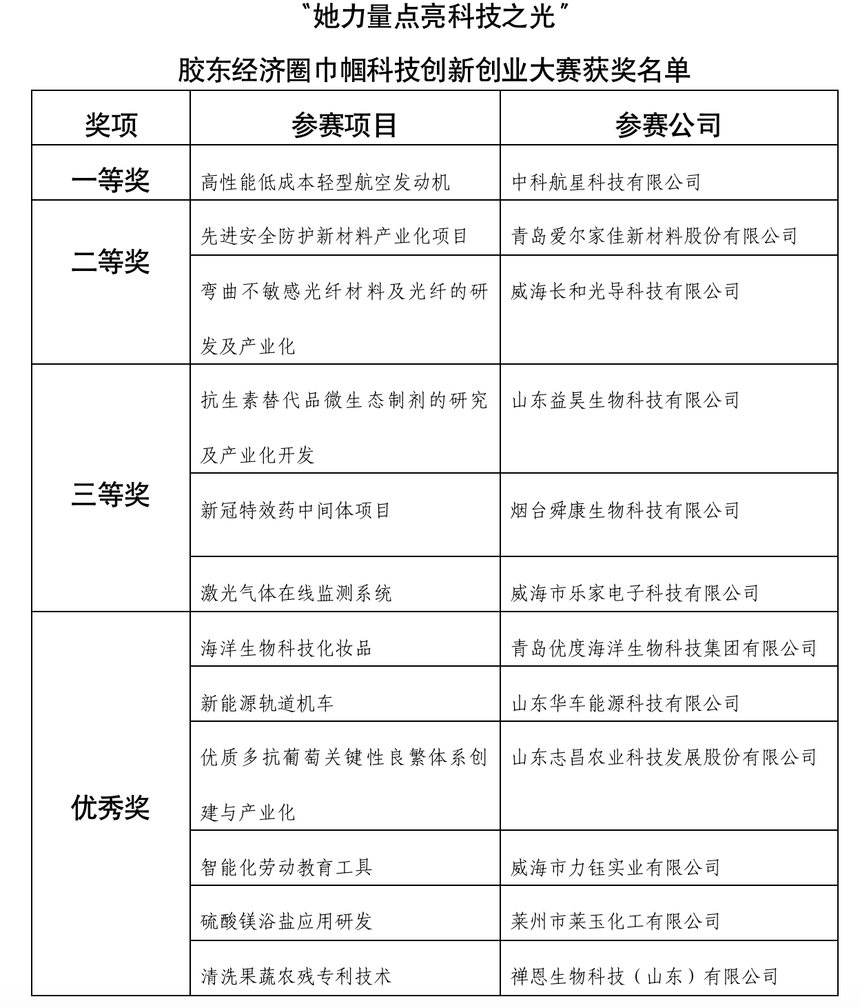 彩神(中国区) - 官方网站